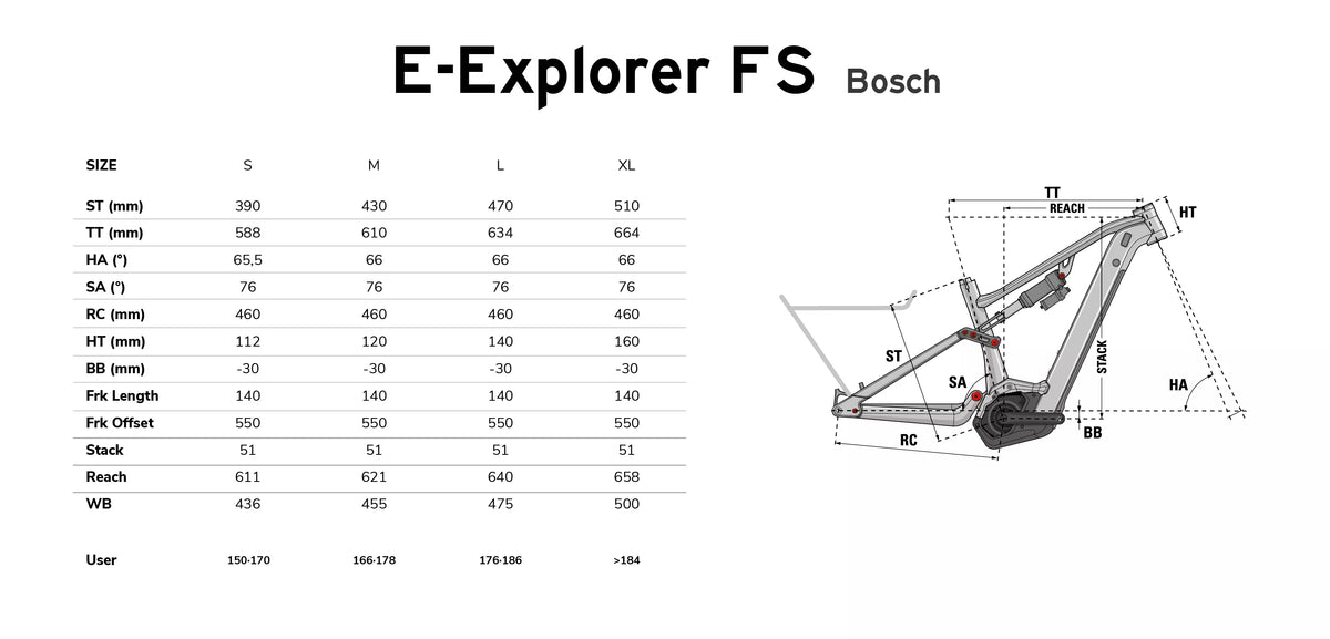 LAPIERRE E-EXPLORER FS 8.6